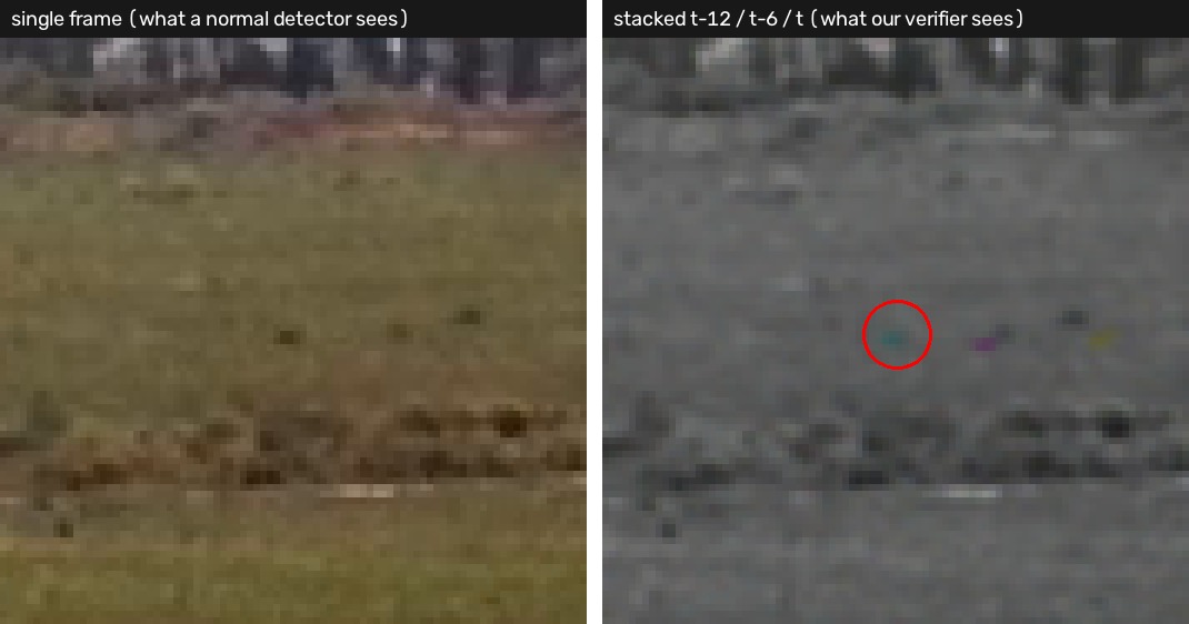 Left: a single video frame in which the drone cannot be seen. Right: three grayscale moments stacked as R/G/B, in which the drone appears as three coloured blips.